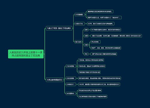 人教版历史九年级上册第十一课拜占庭帝国和查士丁尼法典思维导图