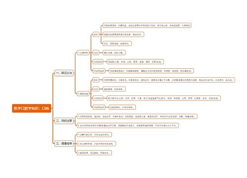 医学口腔学知识：口疮思维导图
