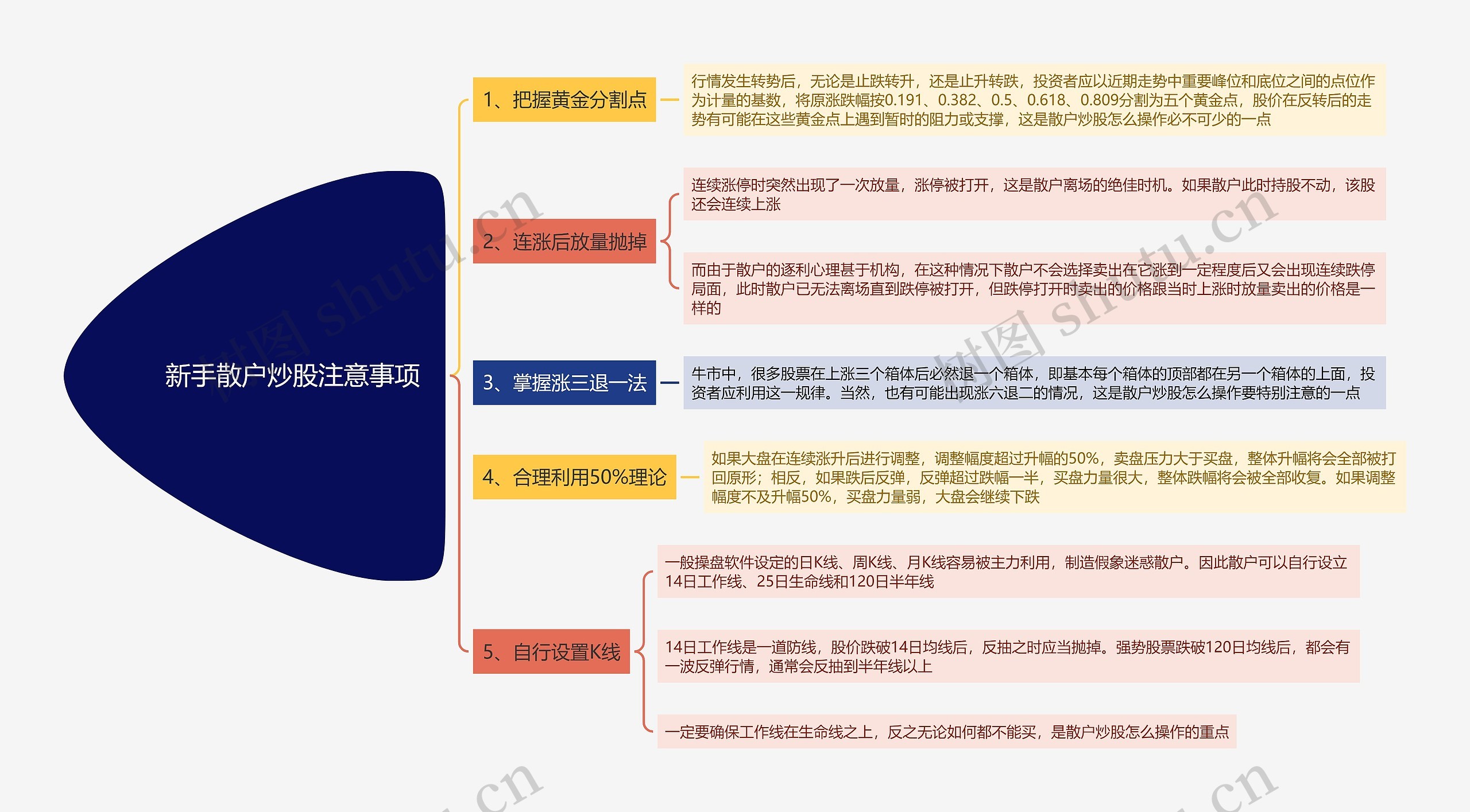 新手散户炒股注意事项思维导图