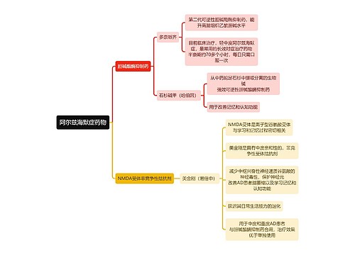 医学阿尔兹海默症药物思维导图