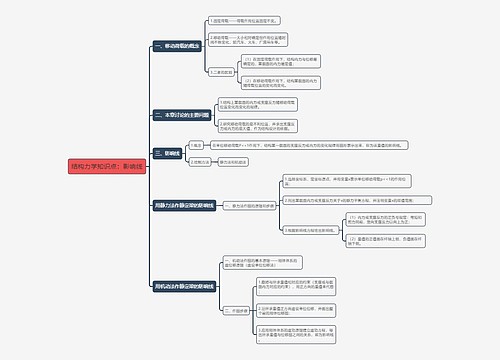 结构力学知识点:影响线思维导图
