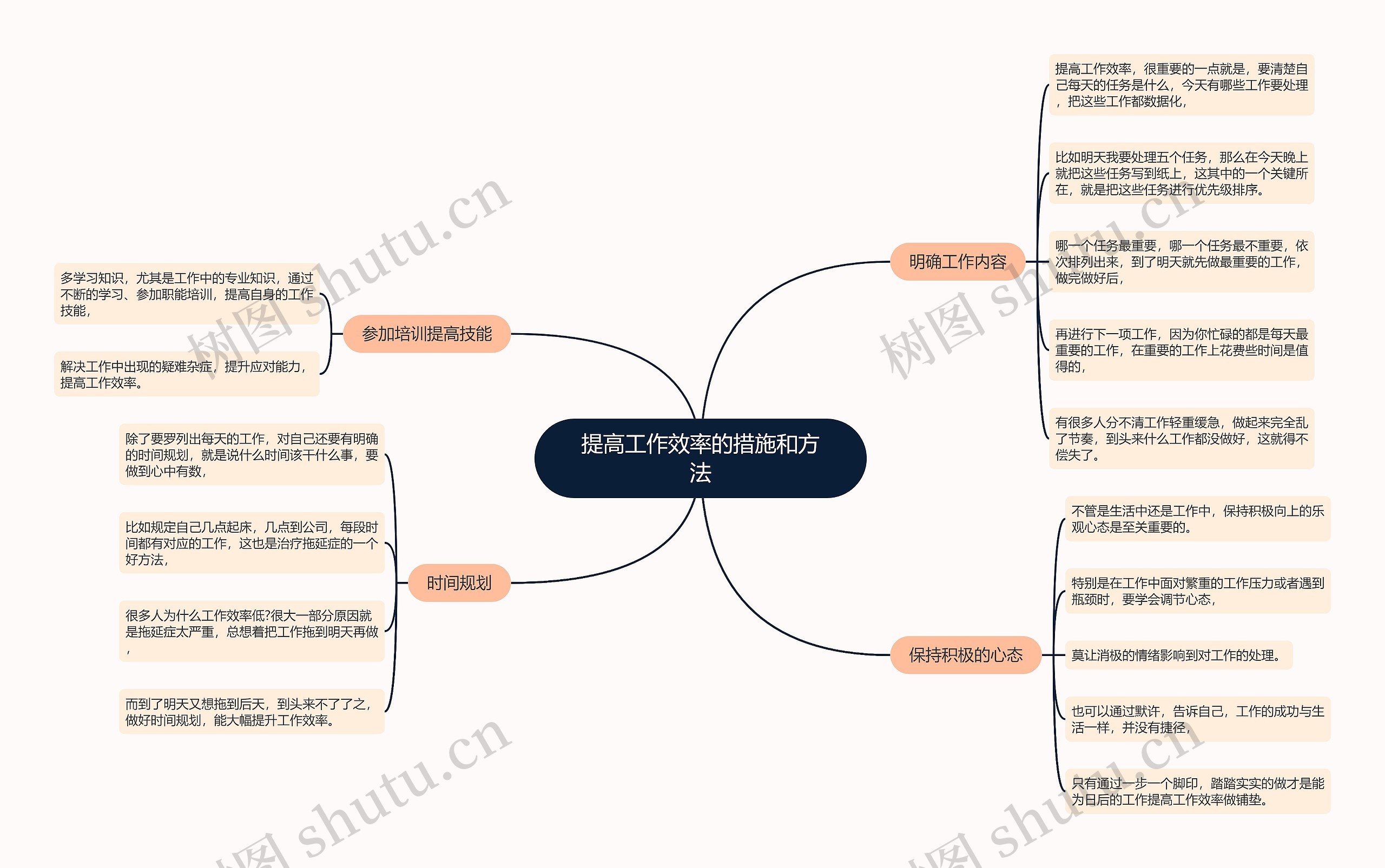 提高工作效率的措施和方法