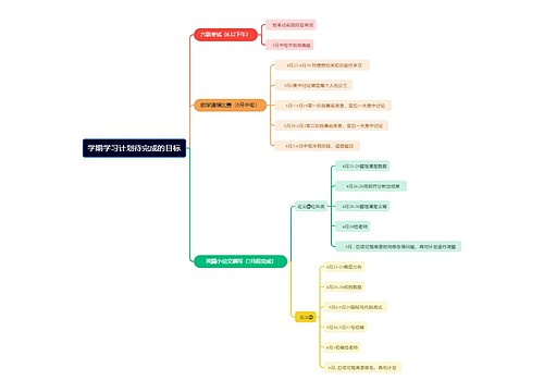 学期学习计划待完成的目标