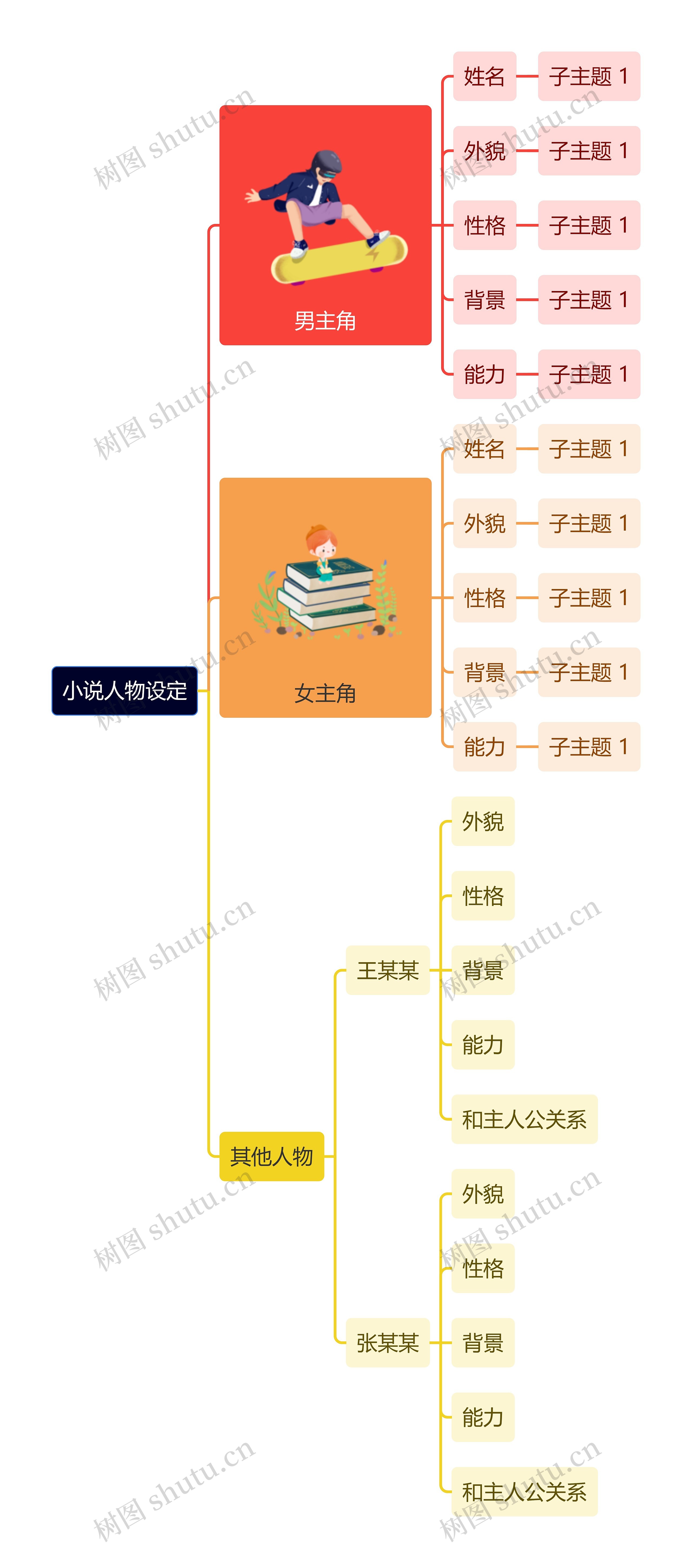 小说人物设定