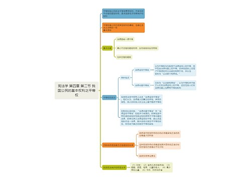 宪法学 第四章 第二节 我国公民的基本权利之平等权