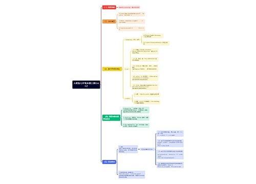 人教版七年级英语上册Unit 2思维导图