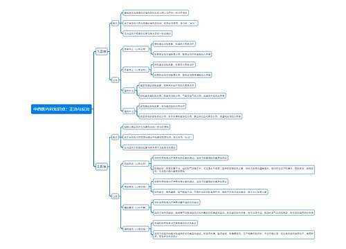 中西医内科知识点：正治与反治