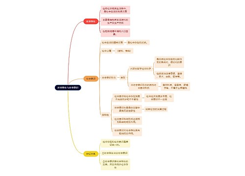 马原知识社会存在与社会意识