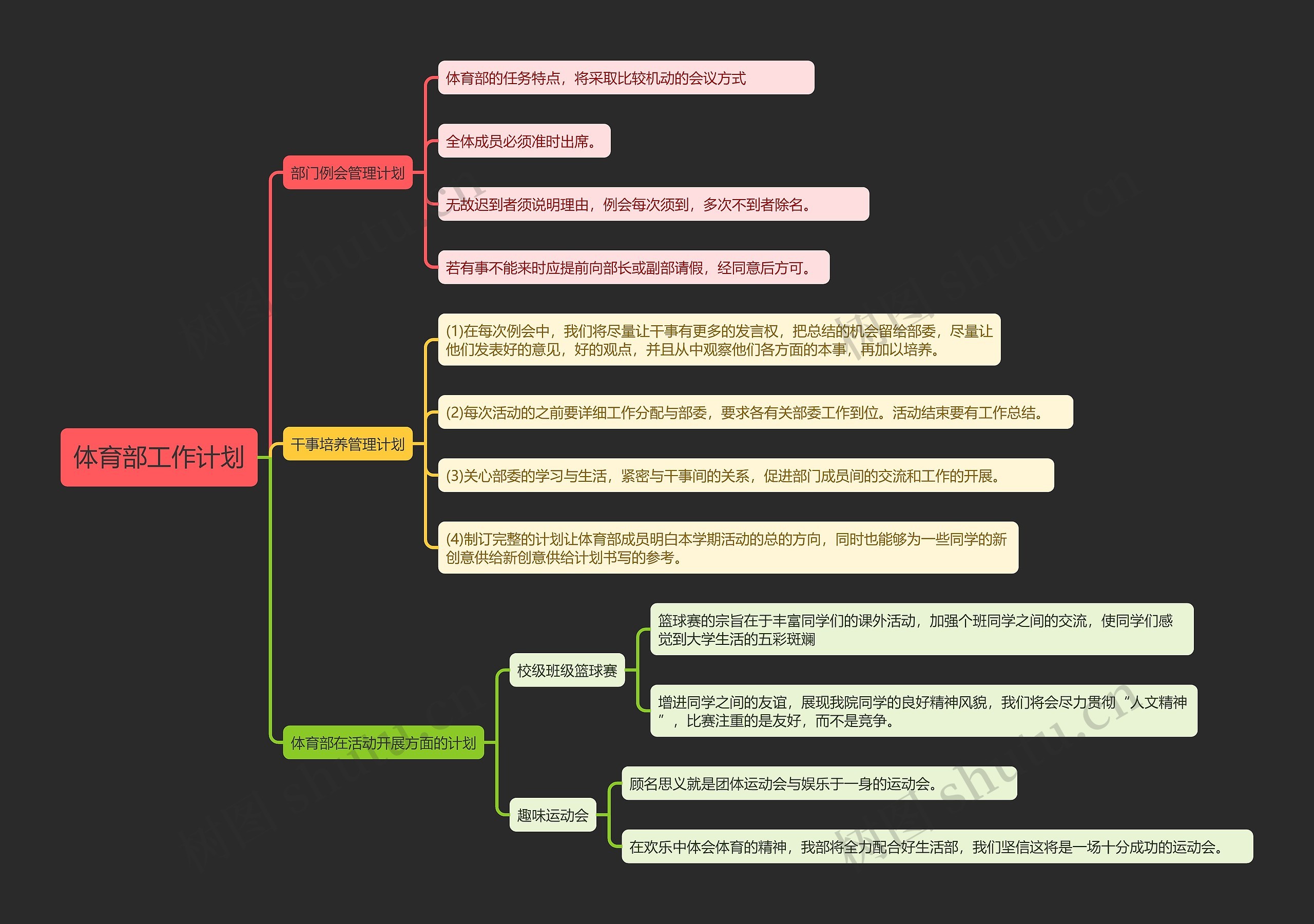 体育部工作计划思维导图高清图 体育部工作计划思维导图