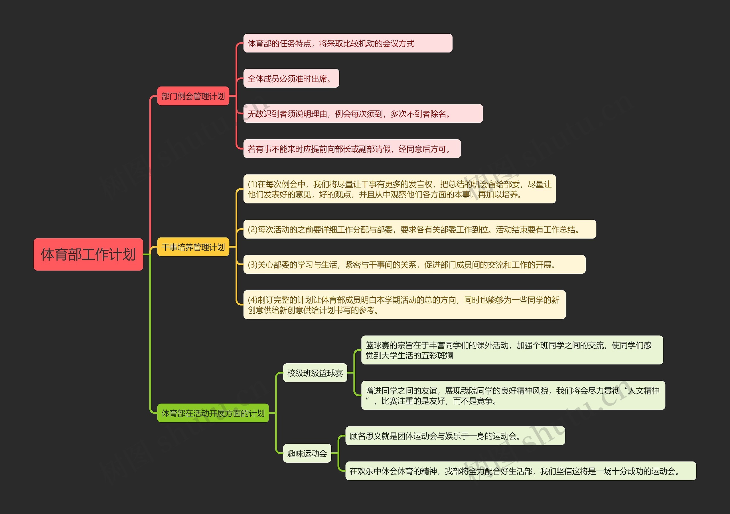 体育部工作计划思维导图