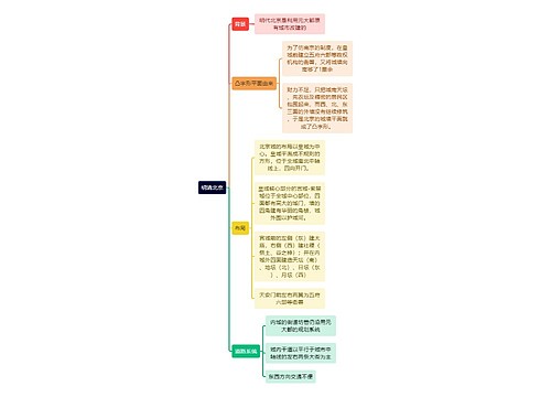 建筑工程学明清北京思维导图