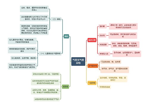 医学知识气管支气管异物思维导图