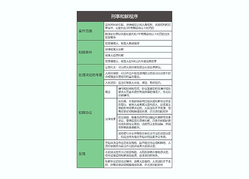 刑事诉讼法  刑事和解程序思维导图