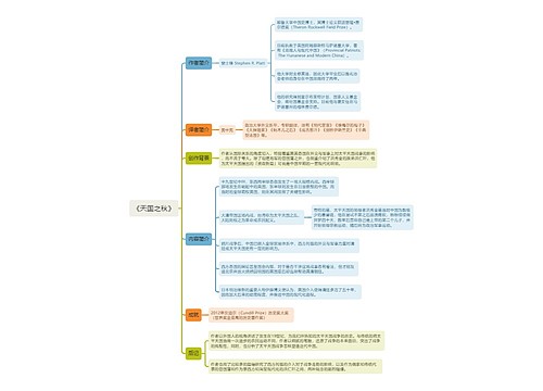 《天国之秋》思维导图