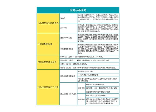 刑法法考作为与不作为思维导图