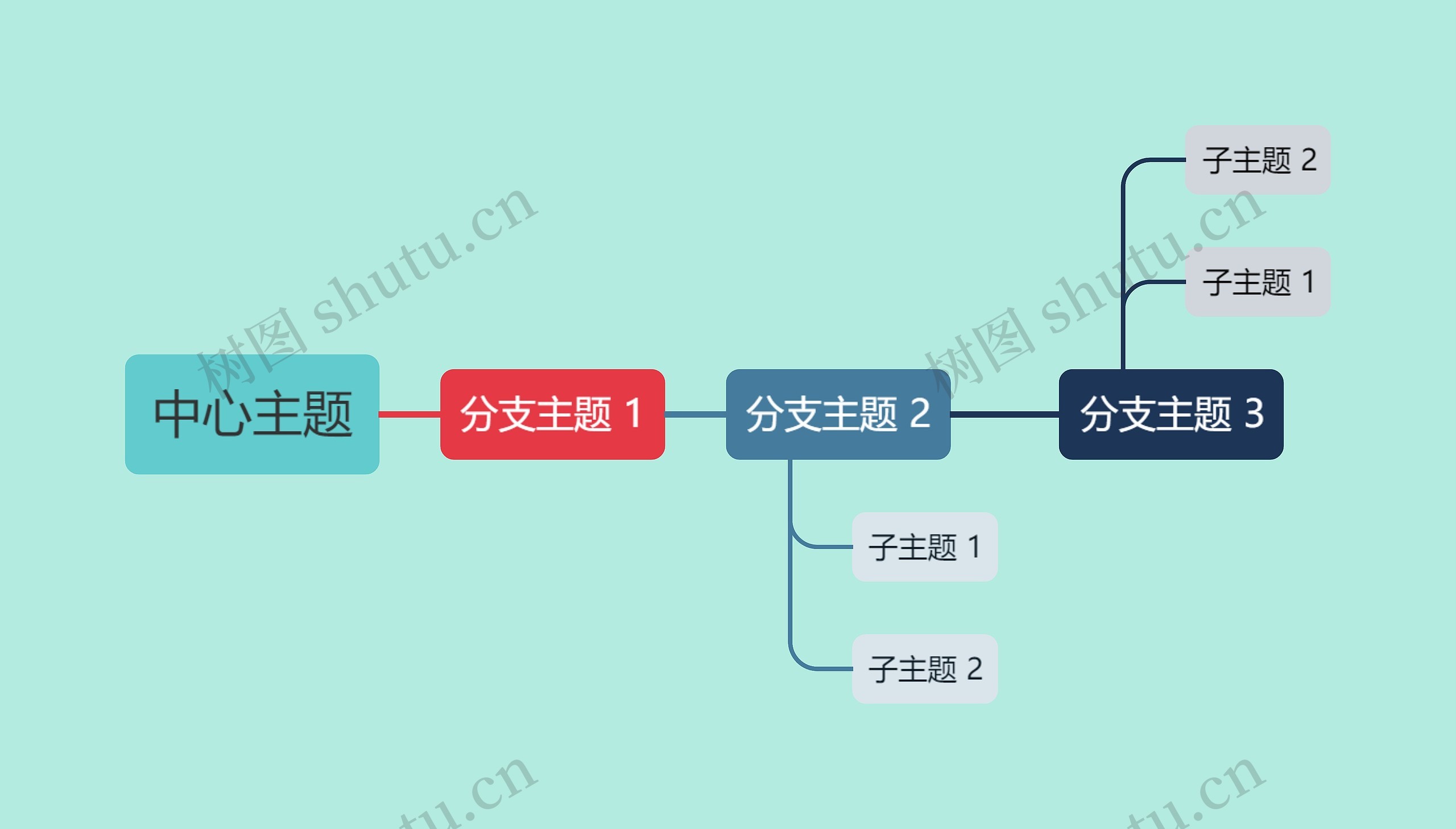 马卡龙色系经典简约中心主题时间图思维导图