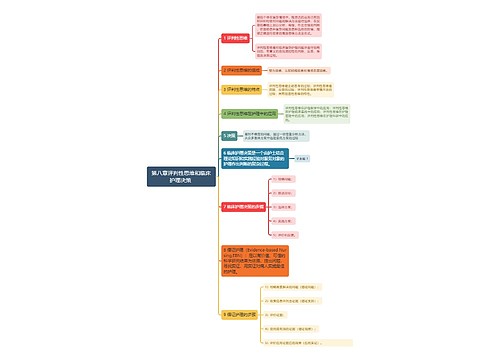 评判性思维和临床护理决策思维导图