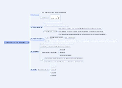 注册会计师《审计》第一章：审计风险和审计过程思维导图