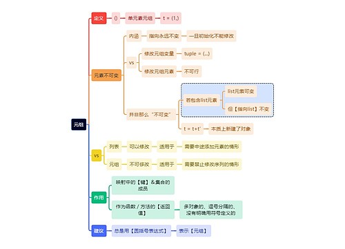 互联网元组思维导图