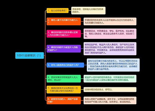 《100个法律常识（1）》思维导图