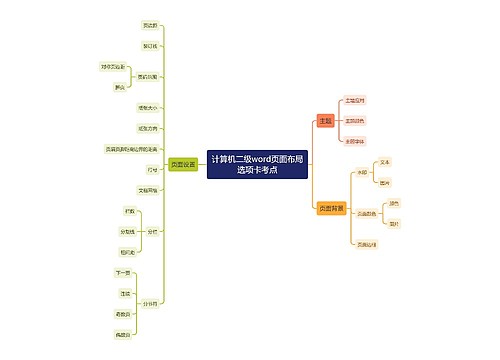 计算机二级word页面布局选项卡考点思维导图