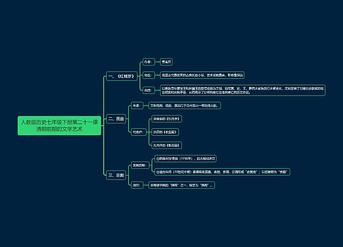人教版历史七年级下册第二十一课清朝前期的文学艺术思维导图