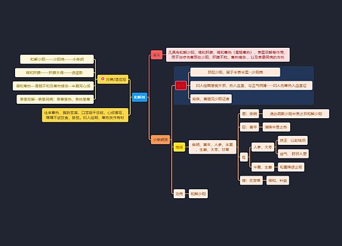 医学知识和解剂思维导图