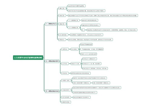 人力资源专业知识薪酬和薪酬战略思维导图