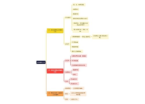 医学知识念珠菌性口炎思维导图