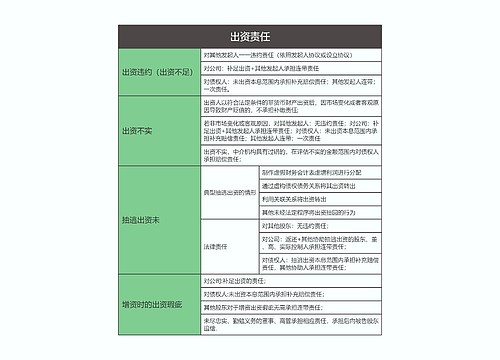 商法  出资责任思维导图思维导图