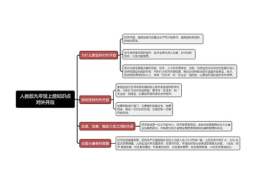 人教版九年级上册知识点第三课对外开放