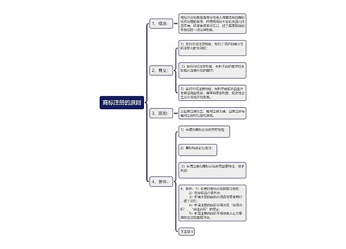商标注册的原则思维导图