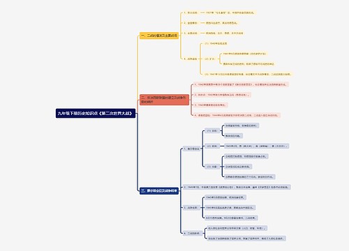 九年级下册历史知识点《第二次世界大战》