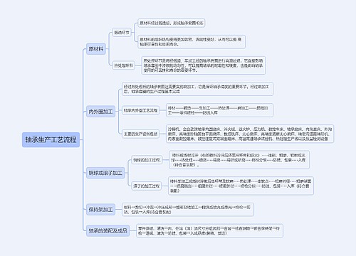 轴承生产工艺流程