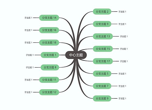 马卡龙奶油绿色思维导图主题模板