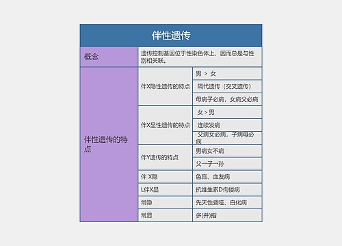 高中生物必修二3专辑-2