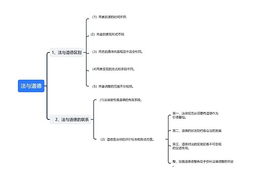 法与道德思维导图