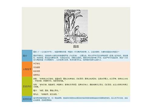 聂政思维导图