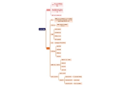 医学知识内分泌与激素思维导图