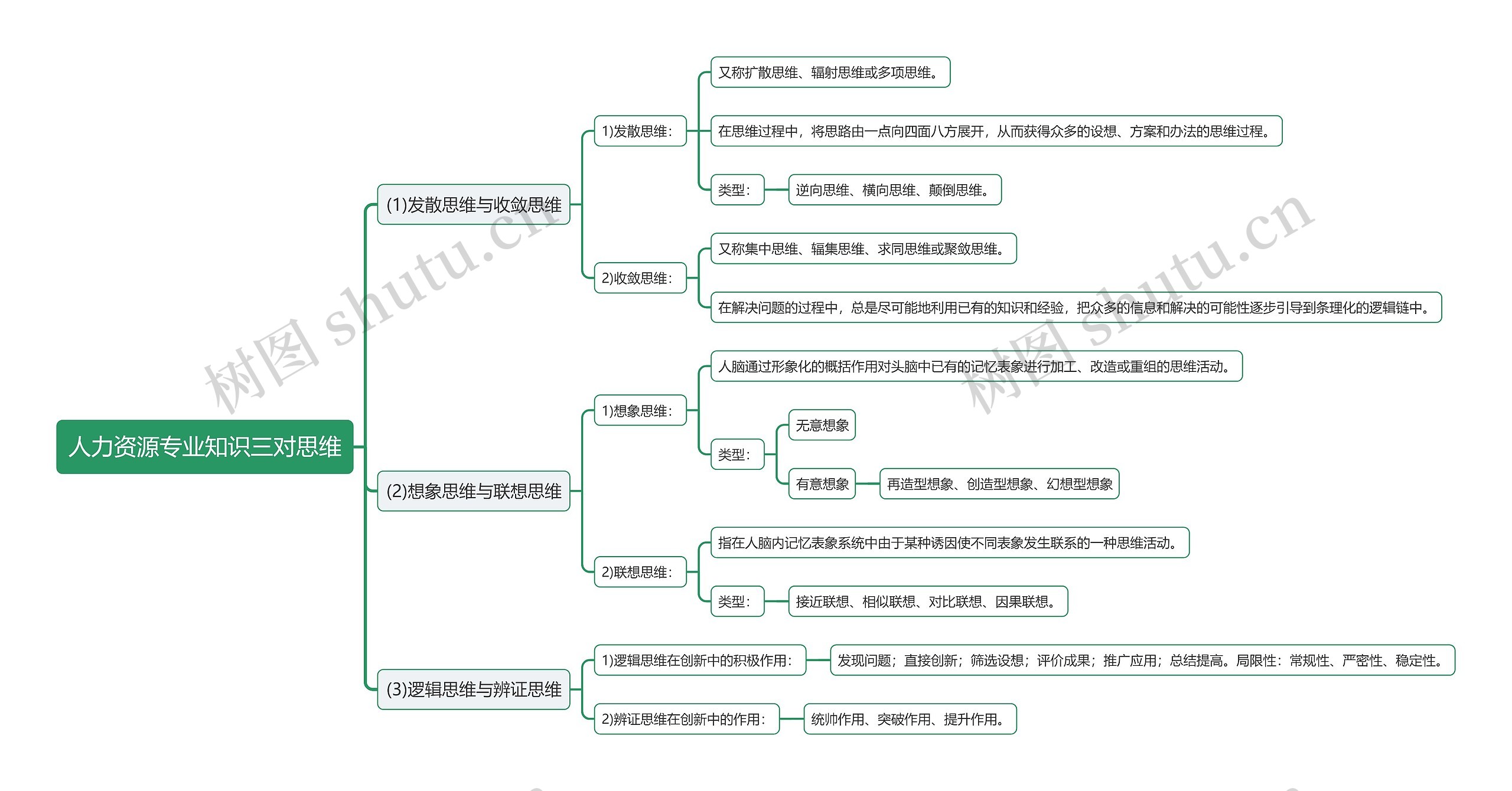 人力资源专业知识三对思维