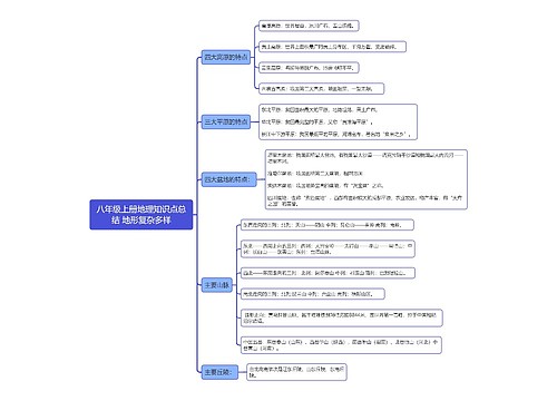 八年级上册地理知识点总结 地形复杂多样