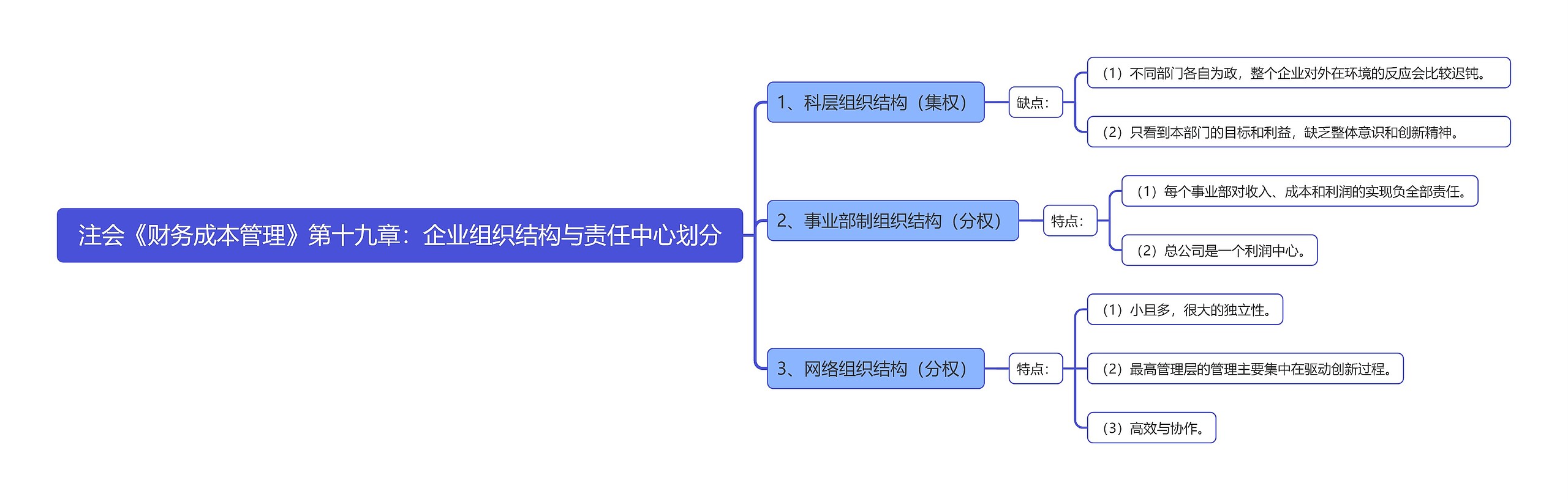 注会《财务成本管理》第十九章：企业组织结构与责任中心划分