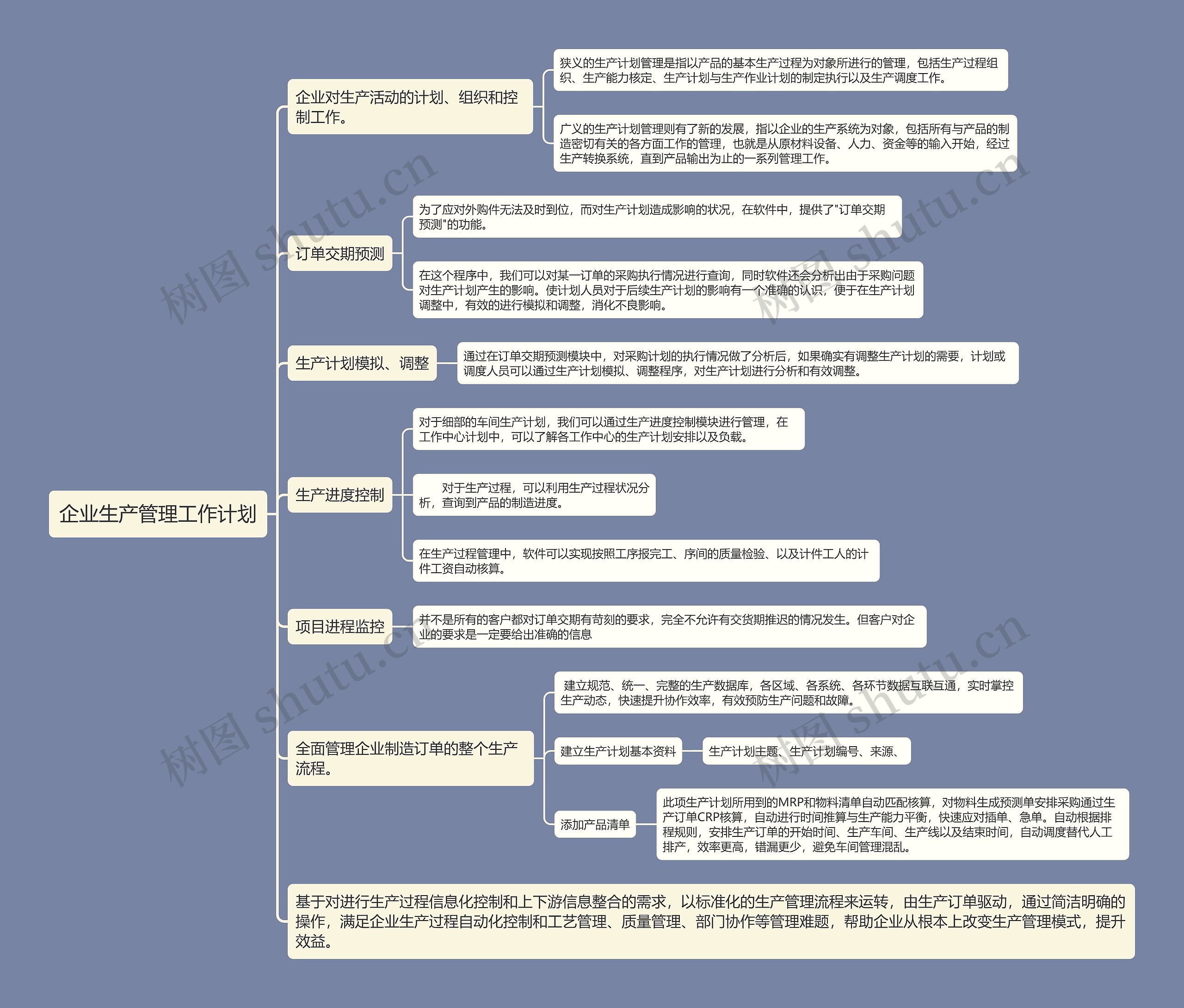 企业生产管理工作计划