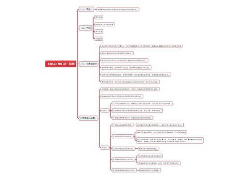 《商法》知识点：股票思维导图
