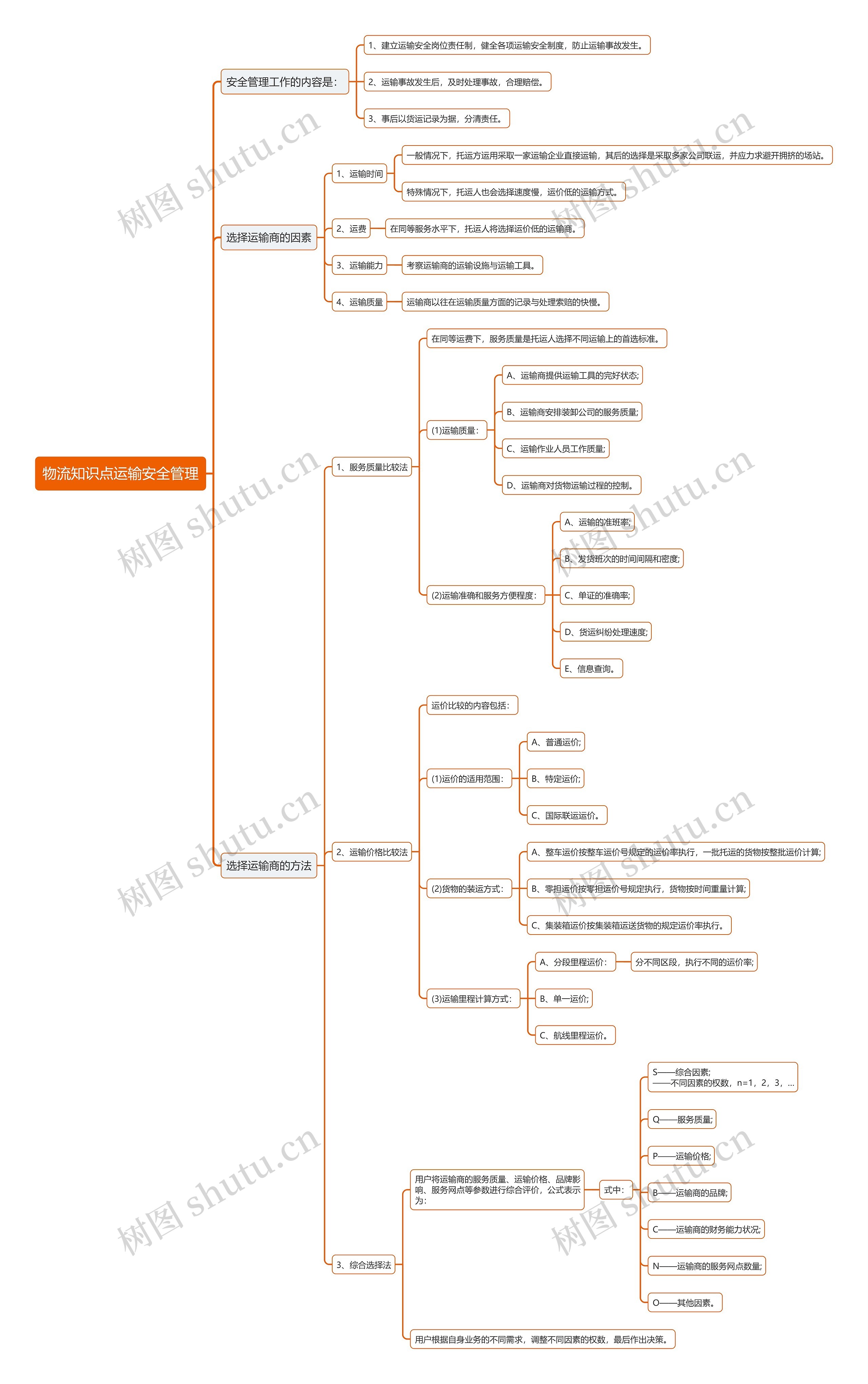 物流知识点运输安全管理思维导图