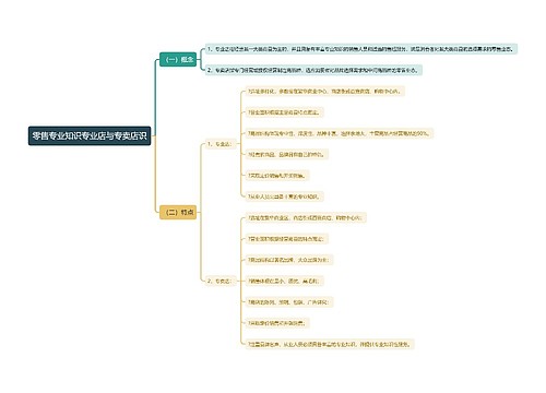 零售专业知识专业店与专卖店识