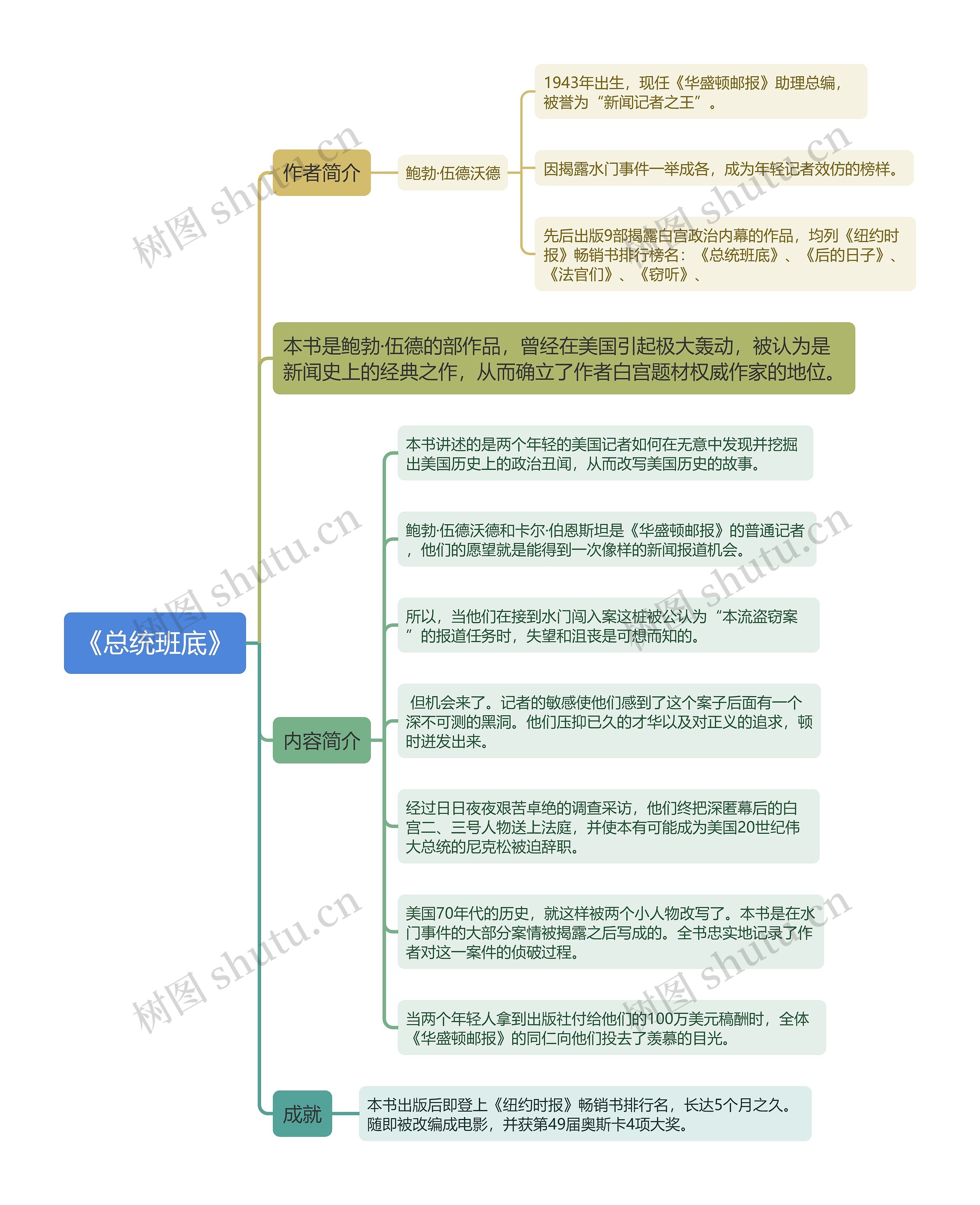 《总统班底》思维导图