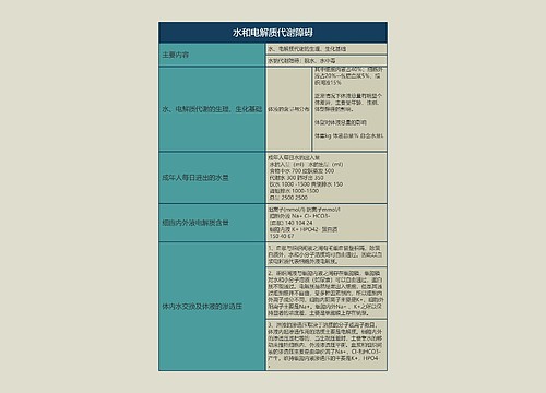 水和电解质代谢障碍的思维导图