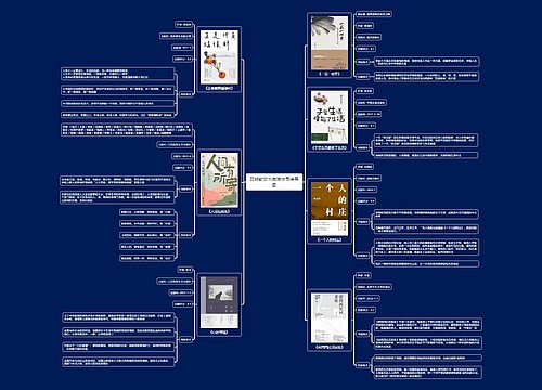 豆瓣散文书单推荐思维导图