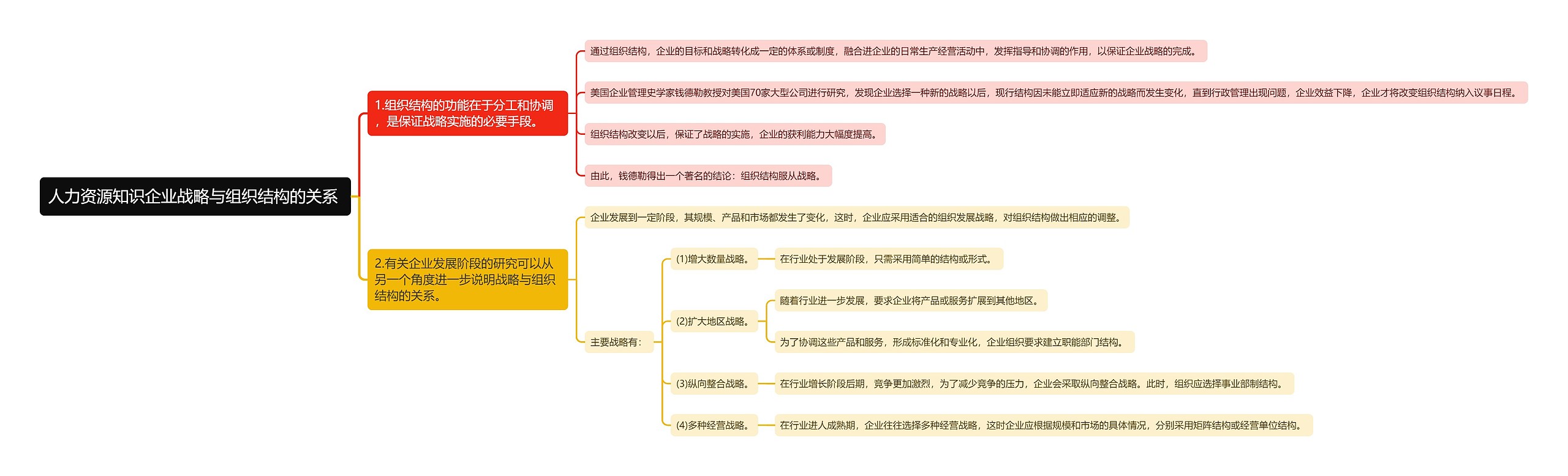 人力资源知识企业战略与组织结构的关系
